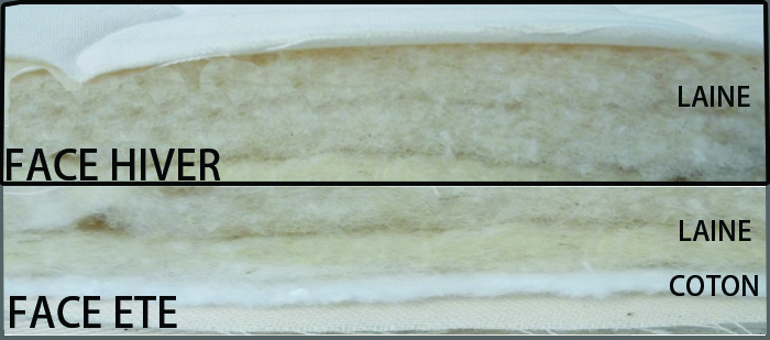Protège-matelas imperméable en tencel® 140x200cm pikolin home - Conforama